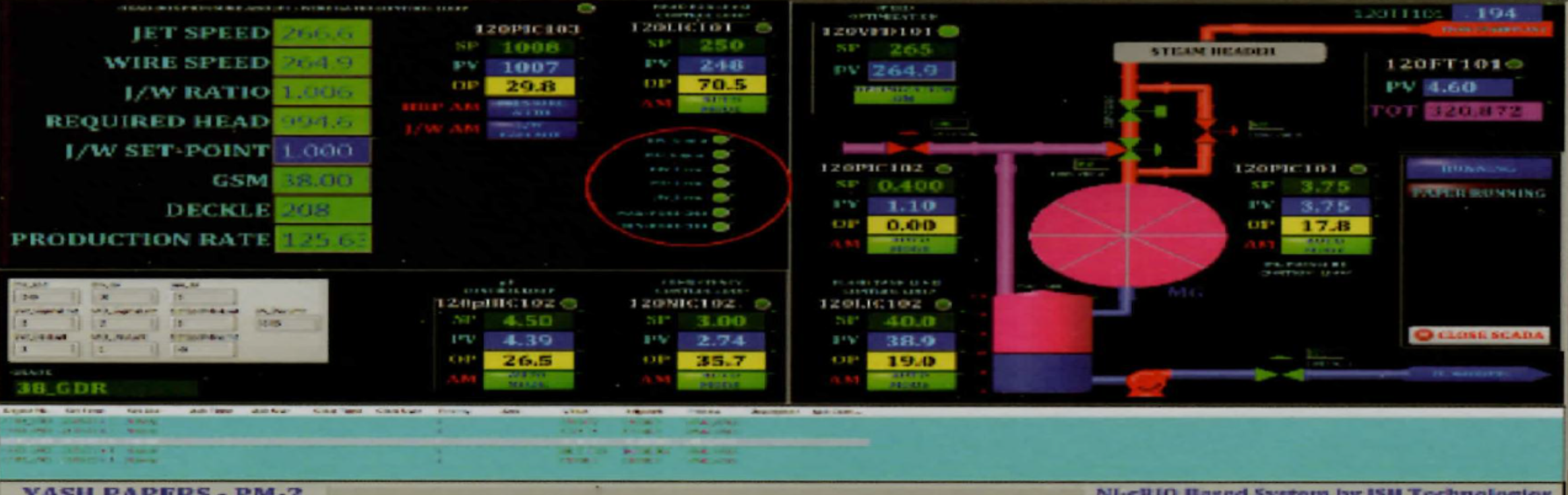 Paper Machine Optimization System